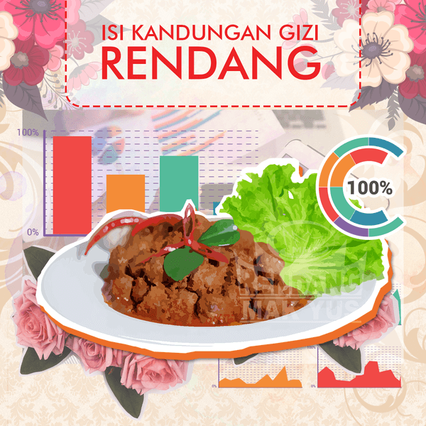Isi Kandungan Gizi Rendang Isi Kandungan Gizi Rendang